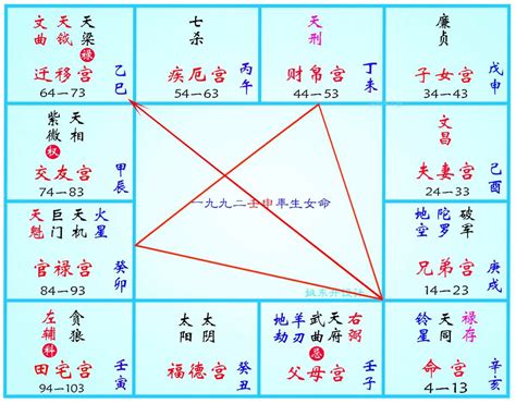 吉星 凶星|紫微斗数自学笔记：基本术语（一）吉星煞星